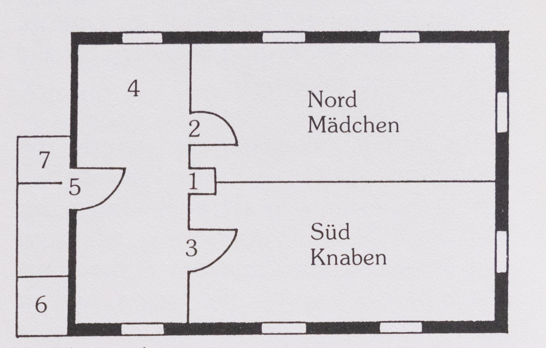 Die Schule hatte zwei Schulzimmer, die durch eine dünne Bretterwand voneinander getrennt waren – eines für die Knaben und eines für die Mädchen. (1) Giltsteinofen, (2) Zimmer Nord, (3) Zimmer Süd, (4) Garderobe, (5) Haupteingang, (6) WC, (7) Treppe